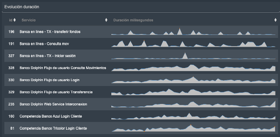 General sparklines