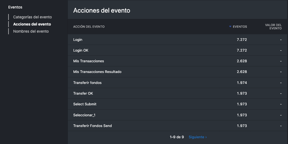 UA Eventos